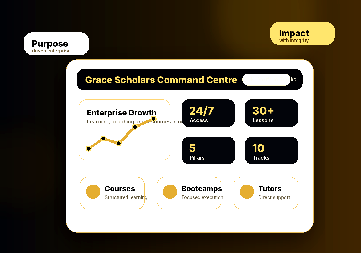 Grace Scholars enterprise learning dashboard