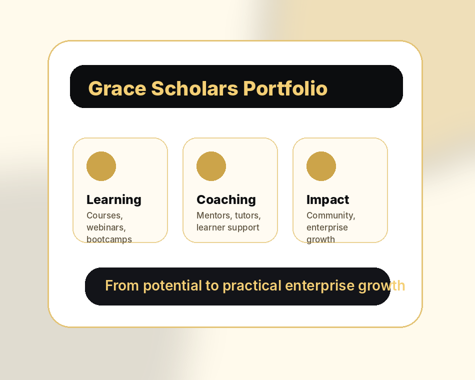 Grace Scholars enterprise development portfolio